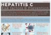 Medical infographic : Hepatitis C Risk Factors & Prevention (INFOGRAPHIC)