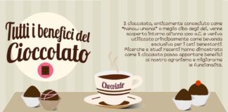 Medical infographic : I benefici del #cioccolato #medical #infographic #salute #alimentazione