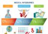 Medical infographic : Medical Infographics Set Free Vector