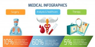 Medical infographic : Medical Infographics Set Free Vector