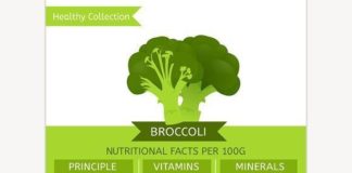 Medical infographic : Medical infographic : Broccoli Nutritional Facts. Graphic Design Infographics