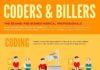 Medical infographic : Medical infographic : Doctors receive most of the attention, but behind the scenes, medical billers an…