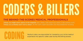 Medical infographic : Medical infographic : Doctors receive most of the attention, but behind the scenes, medical billers an…