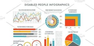 Medical infographic : Medical infographic : Healthcare and disability vector infographic with disabled person icons, charts …