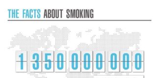 Medical infographic : Medical infographic : The facts about smoking…a worksite wellness program can help people quit.