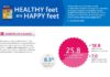 Medical infographic : Our first infographic! Based on the journal article “Healthy Feet are Happy Fee…