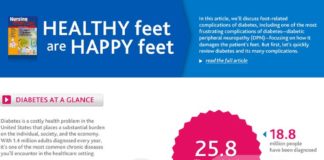 Medical infographic : Our first infographic! Based on the journal article “Healthy Feet are Happy Fee…
