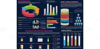Medical infographic : Production infographic of medicines. Medical Infographic. $8.00