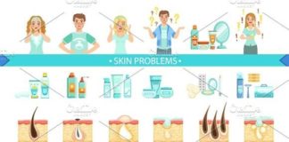 Medical infographic : Skin Problems Infographic Medical Poster. Medical Infographic