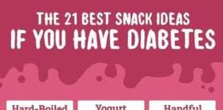 Medical infographic : The 21 Best Snack Ideas If You Have Diabetes – Positive Health Wellness Infogr…