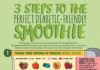 Medical infographic : Three steps to make the perfect diabetic-friendly smoothie in this Diabetic Conn…