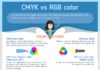 Psychology : CMYK vs RGB — Cheat Sheet