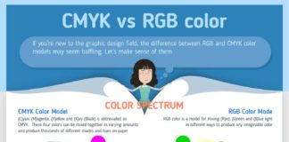 Psychology : CMYK vs RGB — Cheat Sheet