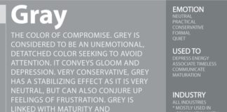 Psychology : Color Meaning and Psychology of Red, Blue, Green, Yellow, Orange, Pink and Viole…