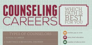 Psychology : Considering a Counseling Career? Check Out Your Options