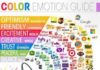 Psychology : Determining human behavior through colors dates back thousands of years to the E…