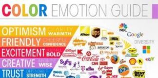 Psychology : Determining human behavior through colors dates back thousands of years to the E…