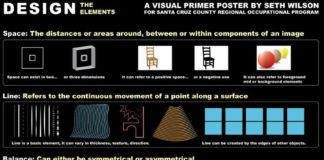 Psychology : “Elements of Design Poster” [Illustration by: ~Seth Wilson~ of Santa Cruz, …