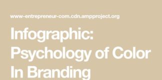 Psychology : Infographic: Psychology of Color In Branding
