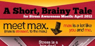 Psychology : Infographics 2012: April 2012 is a Stress Awareness Month
