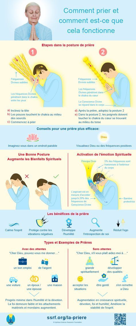 Psychology : Infographie: Prière - InfographicNow.com | Your Number One ...