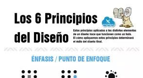 Psychology : Los 6 principios del diseño