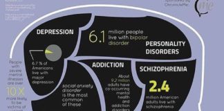 Psychology : May is Mental Health Awareness Month: May MentalHealthAwarenessMonth mentalh…