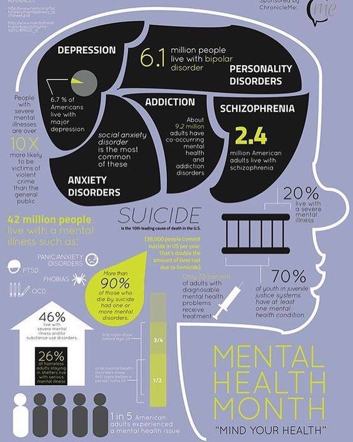 Psychology : May is Mental Health Awareness Month: May ...