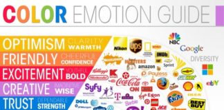 Psychology : On the Creative Market Blog – 10 Brilliant Color Psychology Infographics