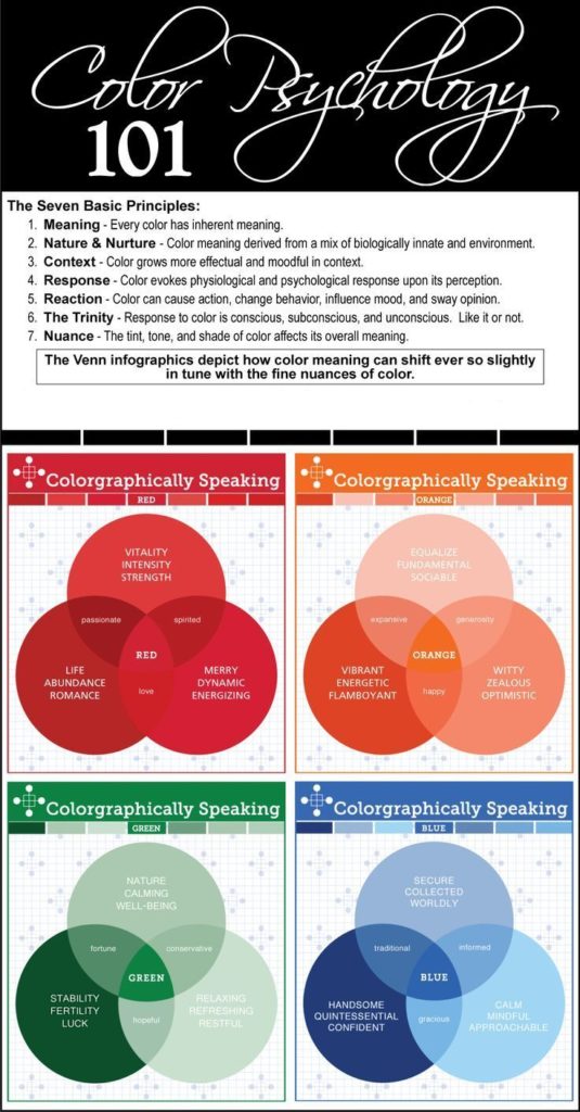 Psychology : Psychology : Colorgraphically speaking - InfographicNow ...