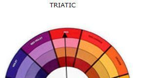 Psychology : Psychology : Crafty Cardmakers and more…: TUTORIAL – COLOUR THEORY