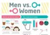 Psychology : Psychology : Men Vs Women Inforographic