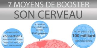 Psychology : Psychology : Optimiser les aptitudes de son cerveau
