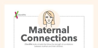 Psychology : Psychology : Psychology : 23andMe Genetics: Maternal Connections