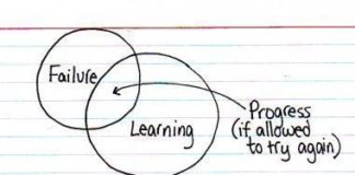 Psychology : Psychology : Psychology : Psychology : Indexed by Jessica Hagy- something I’m still tryin…