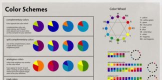 Psychology : Psychology : characterdesign101: megasonger: lexxerduglas: bluandorange: animationtidbits