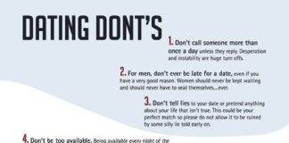 Psychology : Psychology infographic and charts Dating No-nos… Infographic Description…