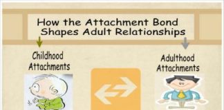 Psychology : Strengthening The Parent/Child Relationship