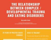 Psychology : The Relationship Between Complex / Developmental Trauma and Eating Disorders