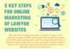 Statistics infographic : 5 Key Steps For Online Marketing Of Lawyer Websites