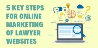 Statistics infographic : 5 Key Steps For Online Marketing Of Lawyer Websites