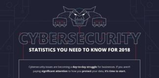 Statistics infographic : 60 Must-Know Cybersecurity Statistics for 2018 #infographic #cyber security #mal…