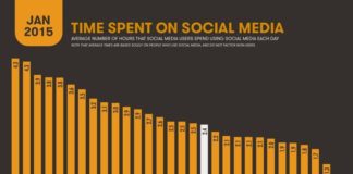 Statistics infographic : Blog