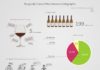 Statistics infographic : Burgundy Wine Statistics [infographic