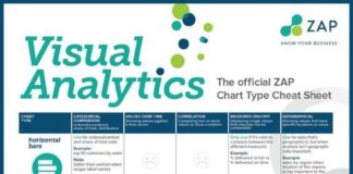 Statistics infographic : Business infographic : visual analytics