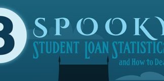 Statistics infographic : Check out new work on my @Behance portfolio: “Spooky Student Loans Statistics In…