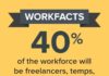 Statistics infographic : Did you know that 40% of the workforce will be freelancers, temps, independent c…