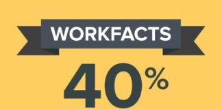 Statistics infographic : Did you know that 40% of the workforce will be freelancers, temps, independent c…