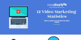 Statistics infographic : Infographic: 12 crucial video marketing statistics