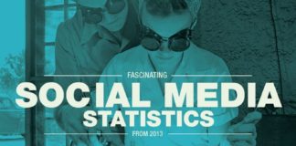 Statistics infographic : Infographics Training #InfographicsStatistics